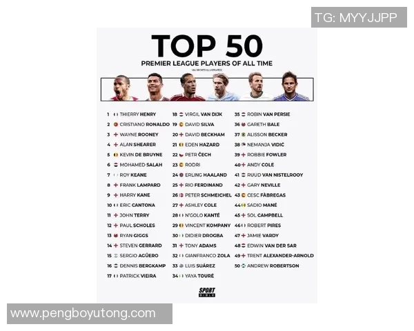 全球足球明星收入曝光率排行榜揭晓谁是收入最高的球员